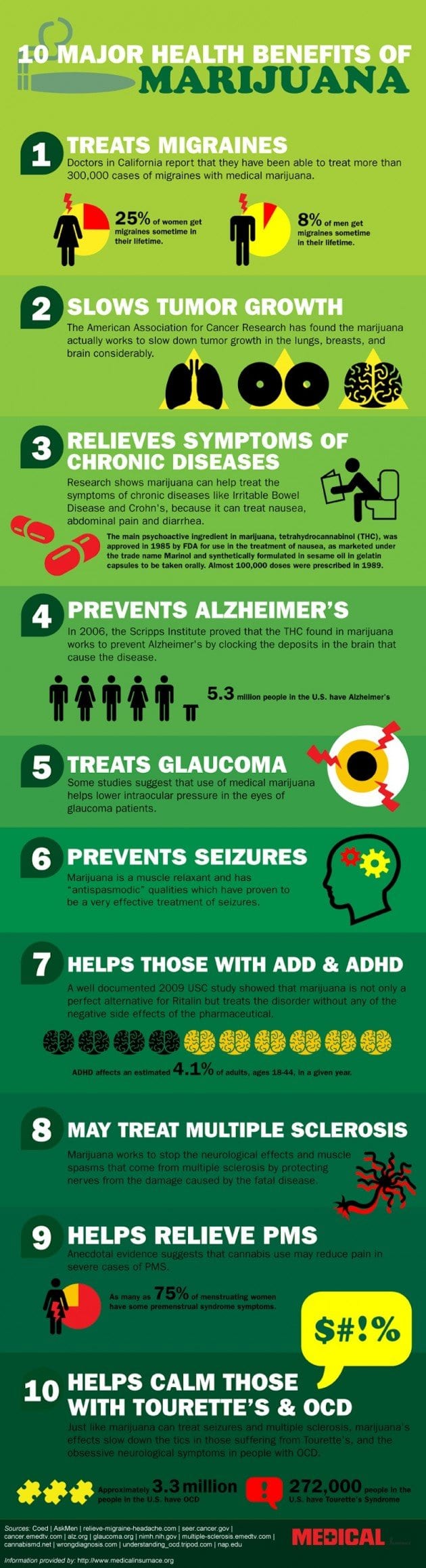 10 Health Benefits of Marjuana 10 Health Benefits of Marjuana - Information provided by www.medicalinsurance.org