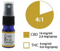 CBD-Rich Cannabis Sublingual Spray 4:1 image