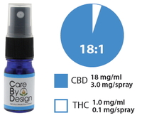 CBD-Rich Cannabis Sublingual Spray 18:1 image